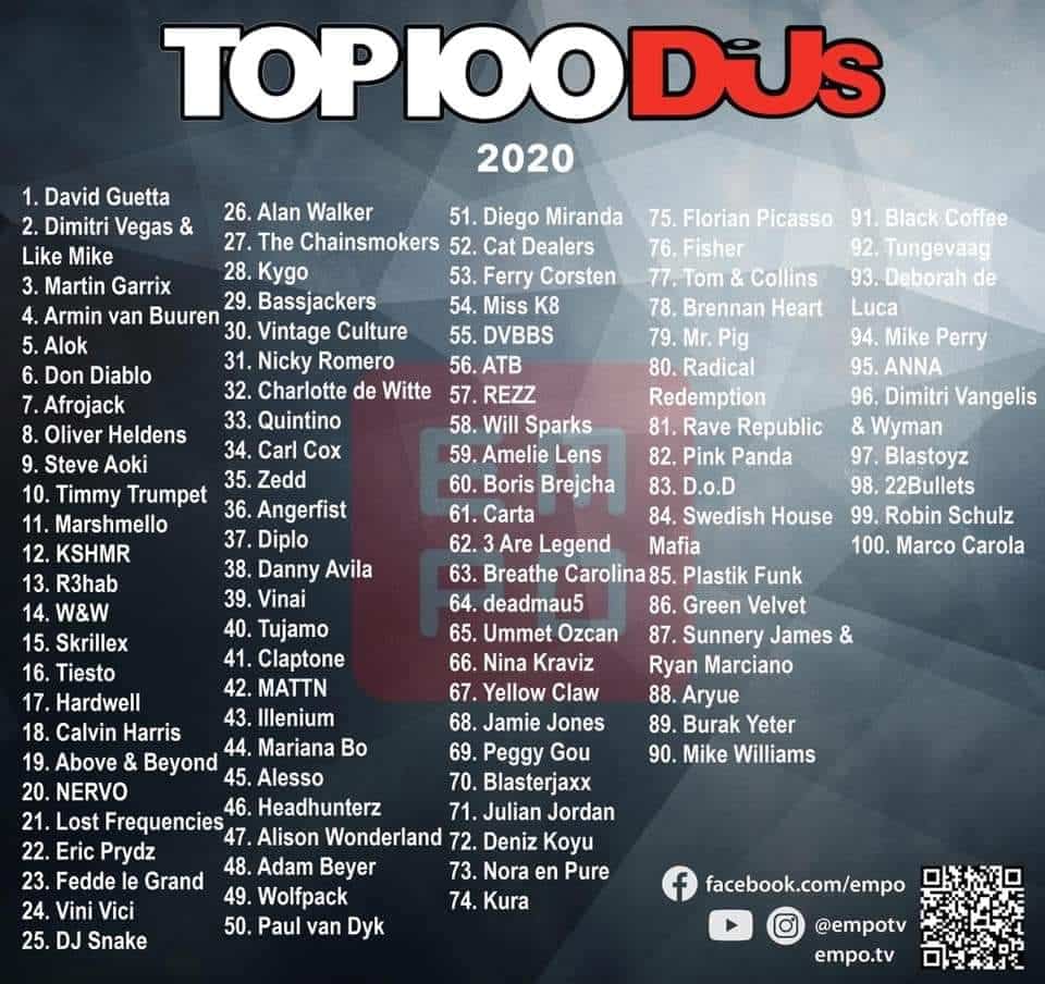 What do you think about the TOP 100 list Beats2dance Radio